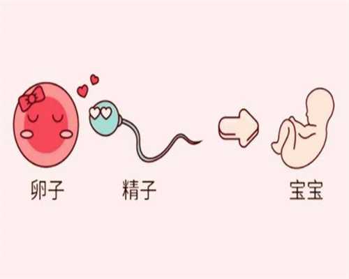 多囊卵巢月经淋漓不尽,上海捐卵平台~取卵后第一